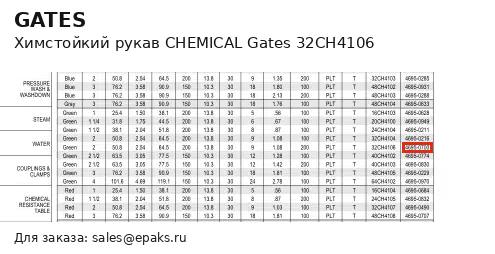 Gates 32CH4106