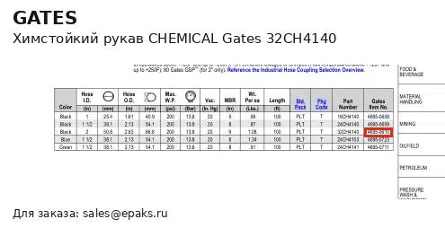 Gates 32CH4140