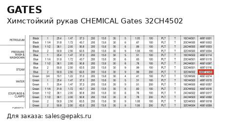 Gates 32CH4502