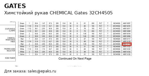 Gates 32CH4505