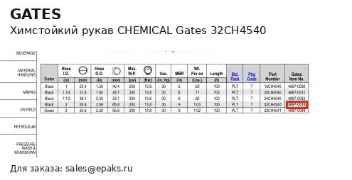 Gates 32CH4540