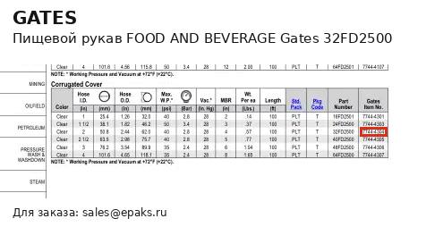Gates 32FD2500