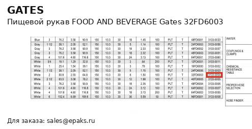Gates 32FD6003