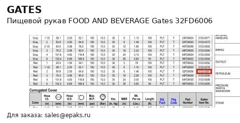 Gates 32FD6006
