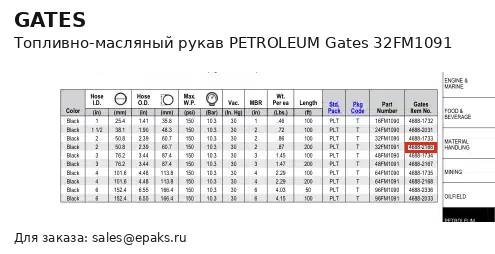 Gates 32FM1091