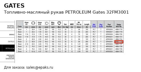 Gates 32FM3001