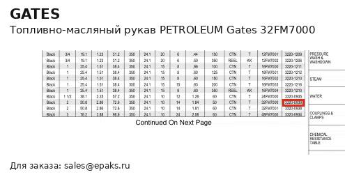 Gates 32FM7000