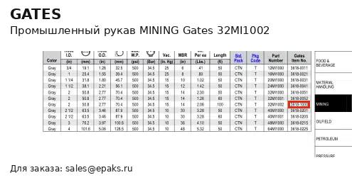 Gates 32MI1002