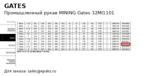 Gates 32MI1101