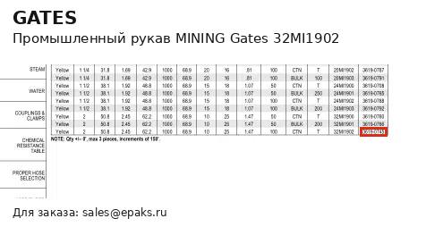 Gates 32MI1902