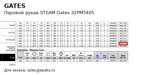 Gates 32PM5405