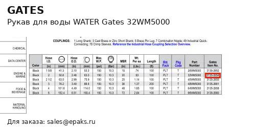 Gates 32WM5000