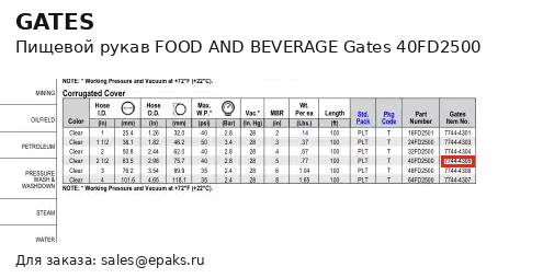 Gates 40FD2500