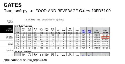 Gates 40FD5100