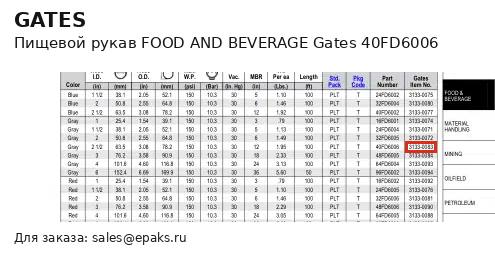 Gates 40FD6006