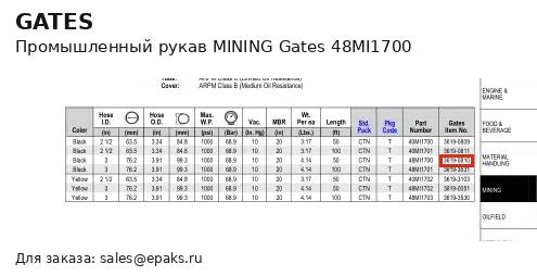 Gates 48MI1700