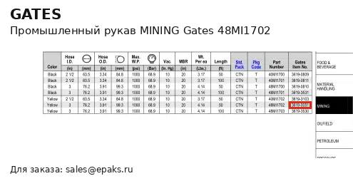 Gates 48MI1702
