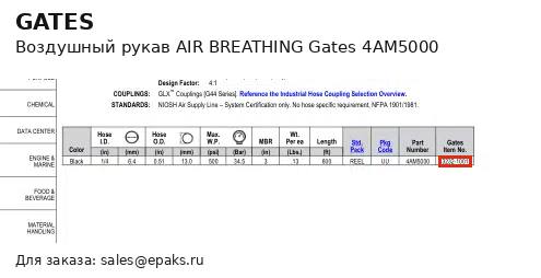 Gates 4AM5000