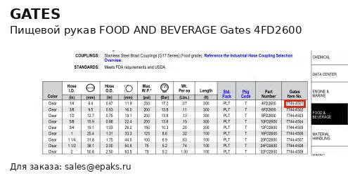 Gates 4FD2600