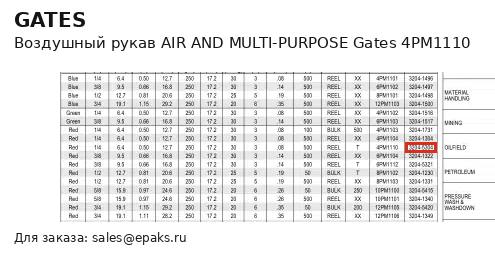 Gates 4PM1110