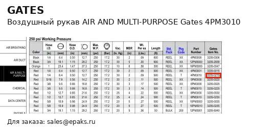 Gates 4PM3010