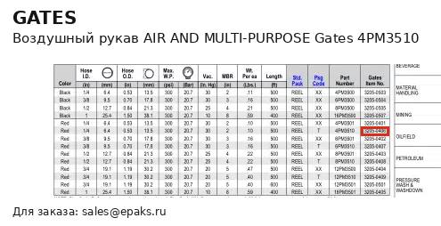 Gates 4PM3510