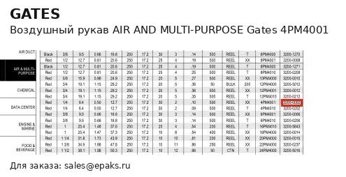 Gates 4PM4001
