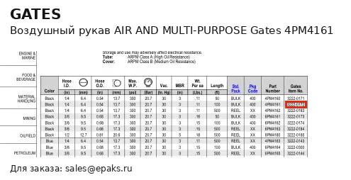Gates 4PM4161