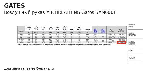 Gates 5AM6001