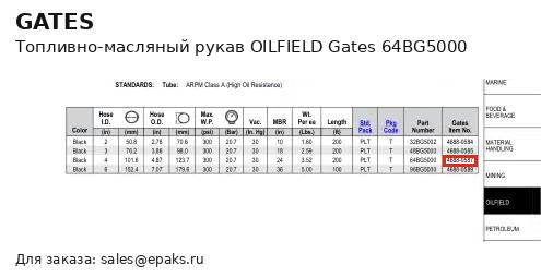 Gates 64BG5000