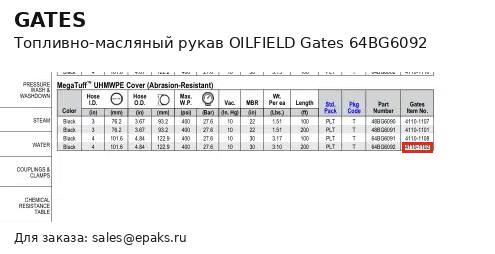 Gates 64BG6092