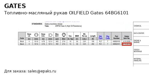 Gates 64BG6101