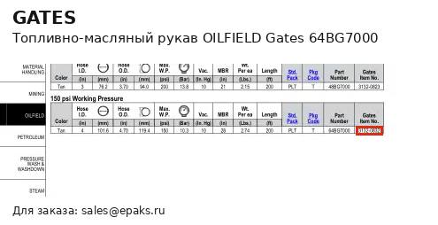 Gates 64BG7000