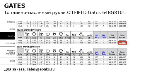 Gates 64BG8101