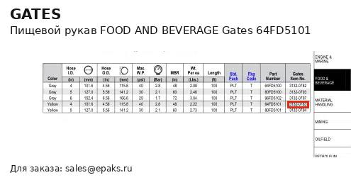 Gates 64FD5101