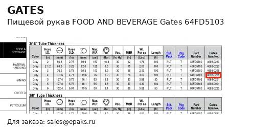 Gates 64FD5103