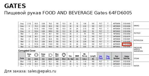 Gates 64FD6005