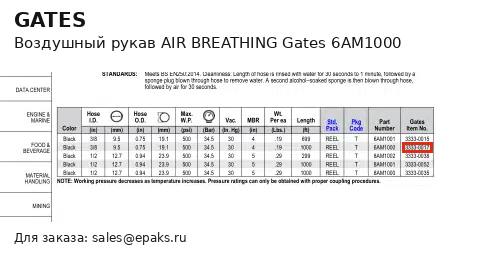 Gates 6AM1000
