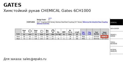Gates 6CH1000
