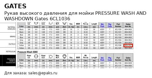 Gates 6CL1036