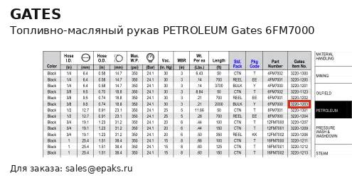 Gates 6FM7000