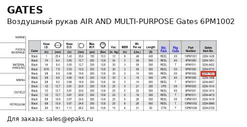 Gates 6PM1002