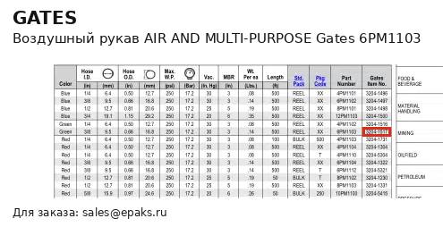 Gates 6PM1103