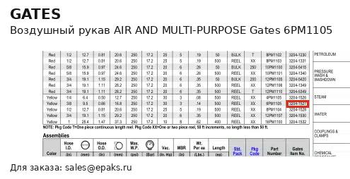Gates 6PM1105