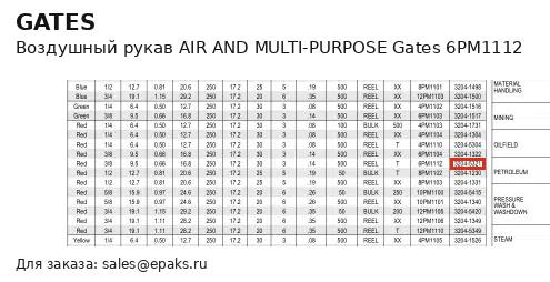 Gates 6PM1112