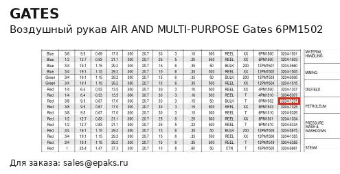 Gates 6PM1502