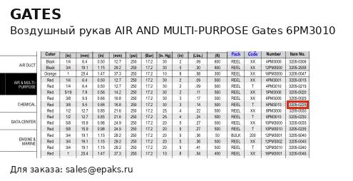 Gates 6PM3010