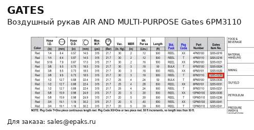 Gates 6PM3110