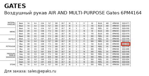 Gates 6PM4164