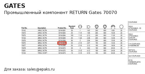 Gates 70070